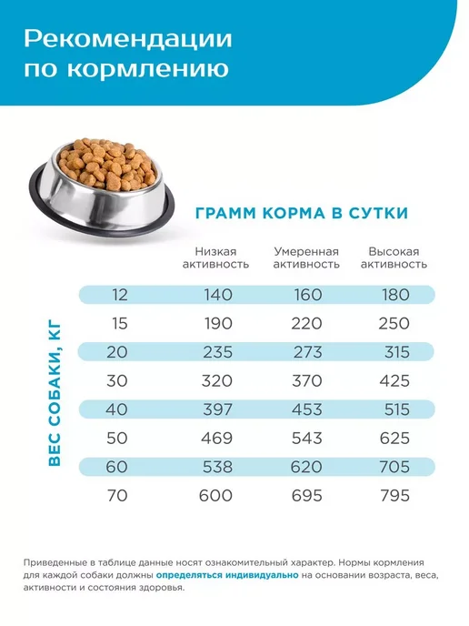 Сухой корм QUATTRO Сибирский Хаски для собак, лосось, 12 кг, фото 4