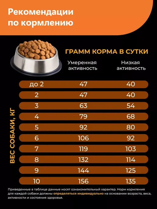 Сухой корм QUATTRO Цвергшнауцер для собак, индейка, 2,5 кг, фото 6