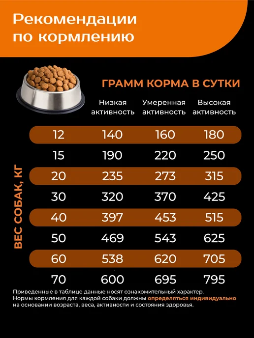 Сухой корм QUATTRO Стаффордширский Терьер для собак, индейка, 2,5 кг, фото 6