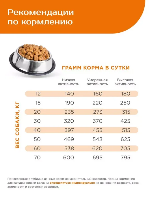 Сухой корм QUATTRO Ротвейлер для собак, индейка, 2,5 кг, фото 4