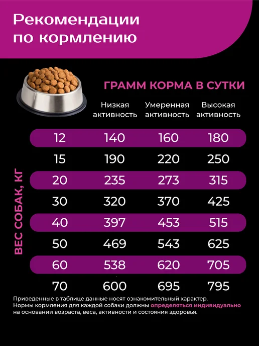 Сухой корм QUATTRO Немецкая Овчарка для собак, говядина, 12 кг, фото 6