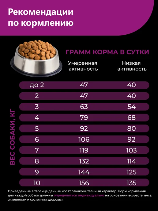 Сухой корм QUATTRO Акита-Ину для собак, говядина, 12 кг, фото 6