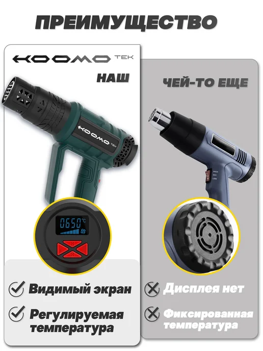 HOOMOTEK Строительный фен 2000 Вт, 60-650 градусов, 4 насадки, 2000 Вт, фото 2