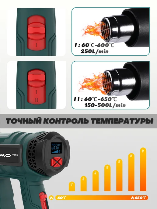 HOOMOTEK Строительный фен 2000 Вт, 60-650 градусов, 4 насадки, 2000 Вт, фото 3