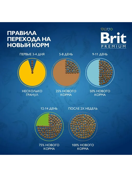 Сухой корм Brit Premium Sport для собак, курица, 3 кг, фото 4