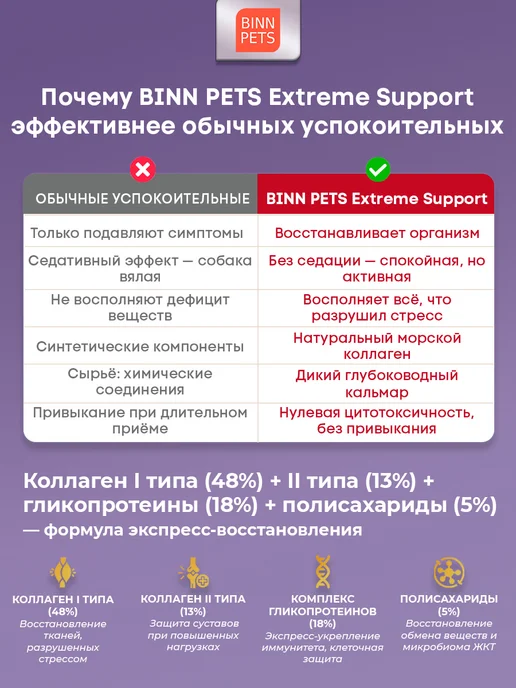 BINN PETS Коллаген для собак добавка ветаптека Extreme Support, вариант, фото 3
