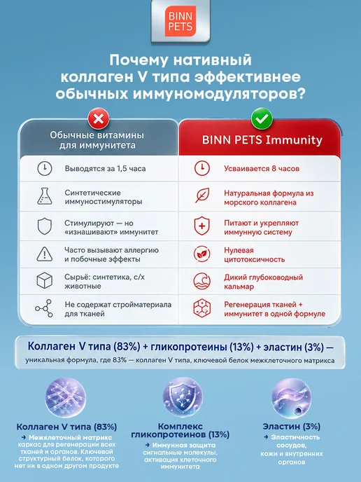 BINN PETS Коллаген для собак добавка ветаптека Immunity Placentum, вариант, фото 3