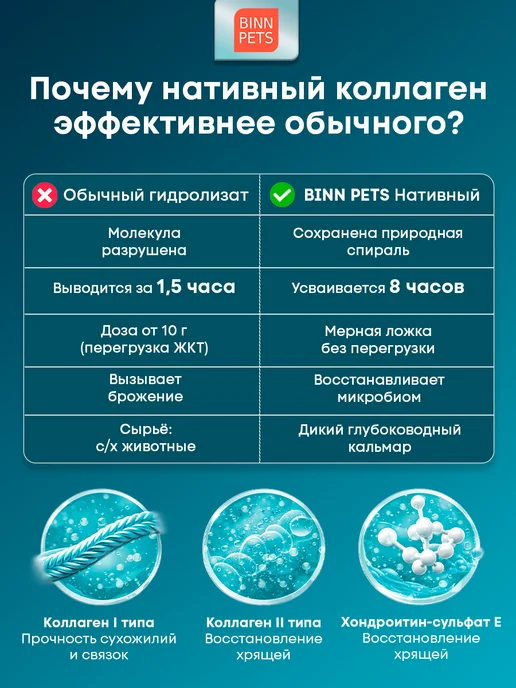 BINN PETS Коллаген для собак добавка ветаптека Junior Promotion, вариант, фото 3