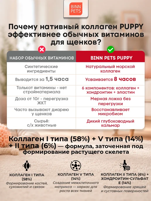BINN PETS Коллаген для собак добавка ветаптека Junior Promotion, вариант, фото 3