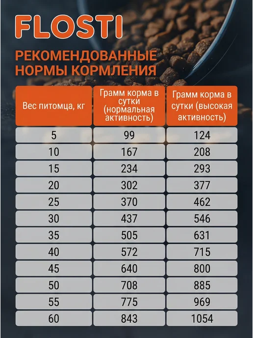 Сухой корм FLOSTI для собак, гипоаллергенный, рыба, 2 кг, фото 5