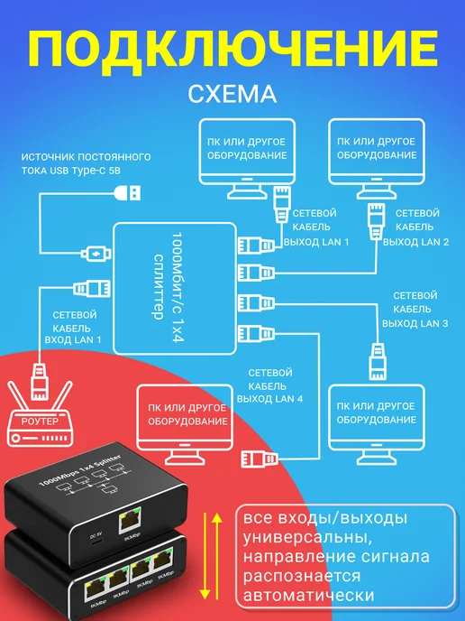 GSMIN Разветвитель RJ45 - 4х RJ45 с Type C, сплиттер 1000 Мбит с, черный, фото 4