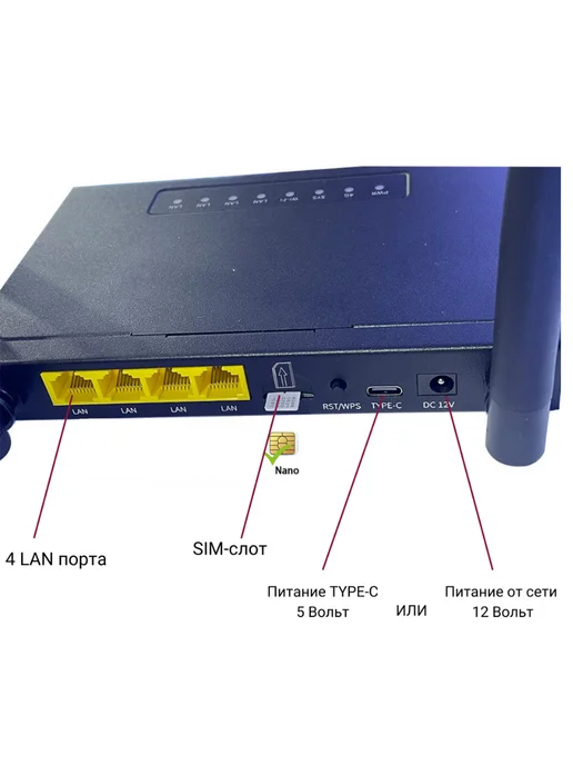 Усилитель интернет сигнала Wi-Fi роутер с 4G антенной Пушка Yagi MIMO AP17-1800F, 4 г, фото 4