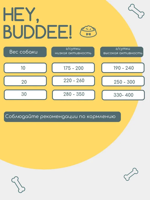 Сухой корм HEY, BUDDEE! Профилактики Мочекаменной для собак, 20 кг, фото 3