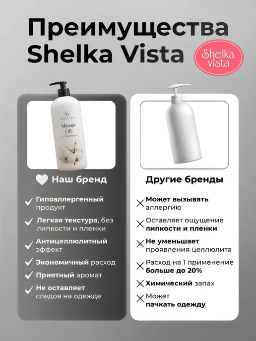 Shelka Vista Масло массажное для тела и лица с хлопком 1 литр, вариант, фото 6
