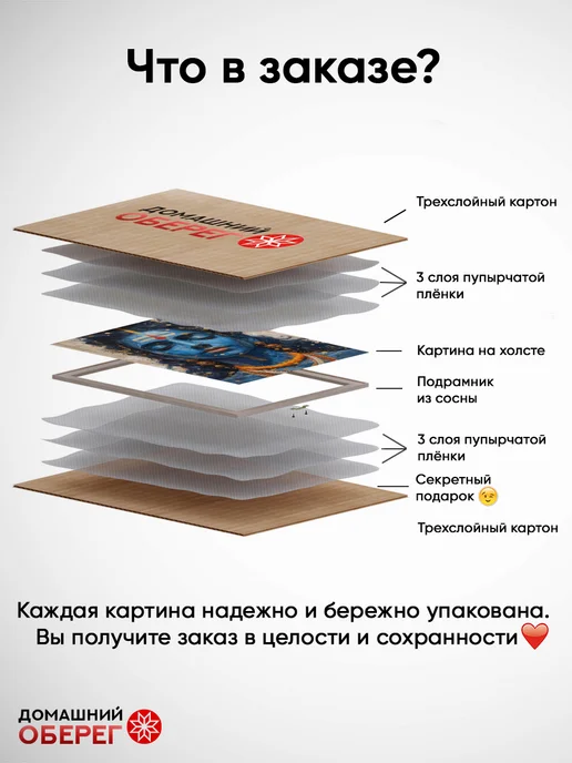 Домашний Оберег Оберег - картина на стену "Матерь Божья" 60х60 см, вариант, фото 6