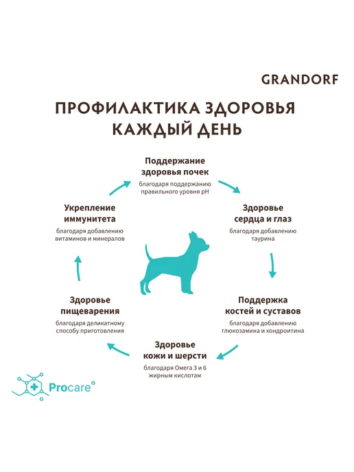Сухой корм Grandorf' для собак, мелкие, индейка, ягненок, 8 кг, фото 7