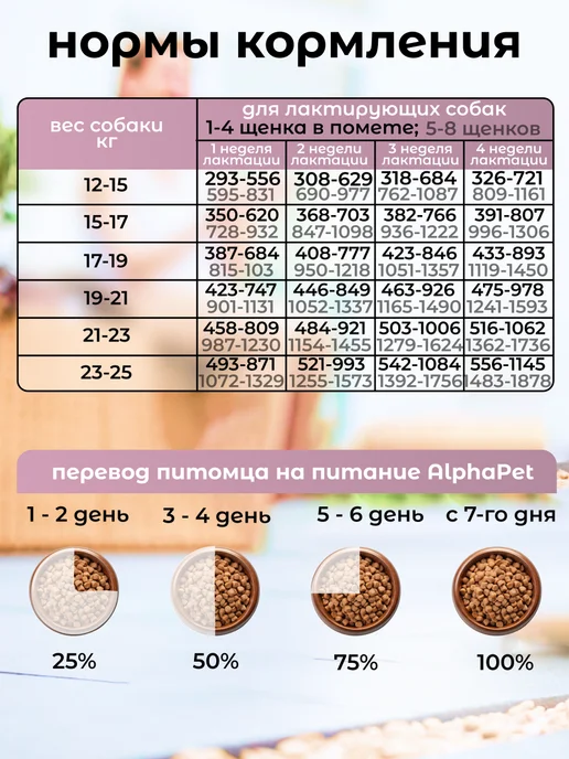 Сухой корм AlphaPet Superpremium для собак, средние, щенки, говядина, 7,15 кг, фото 3