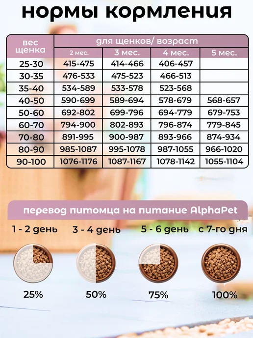 Сухой корм AlphaPet Superpremium для собак, крупные, щенки, говядина, 12,25 кг, фото 3
