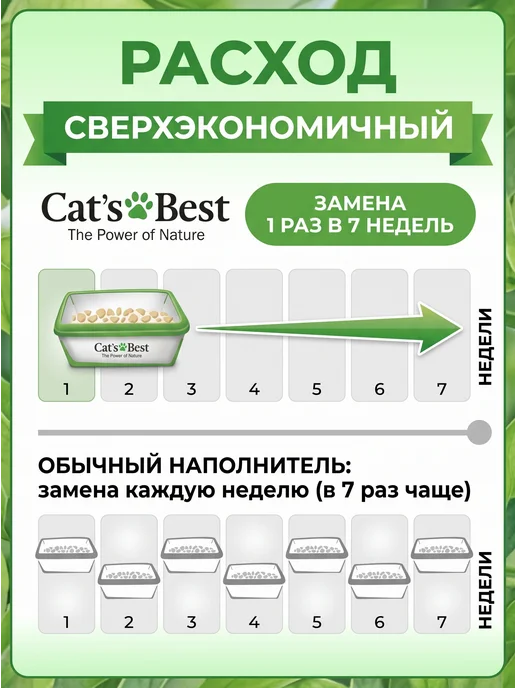 Cats Best Наполнитель для кошачьего туалета древесный, 8,6 кг 20 л, 8,6 кг, 20 л, фото 5