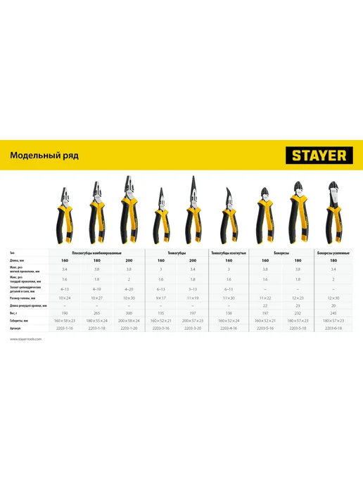 Stayer Клещи строительные, вариант, фото 5
