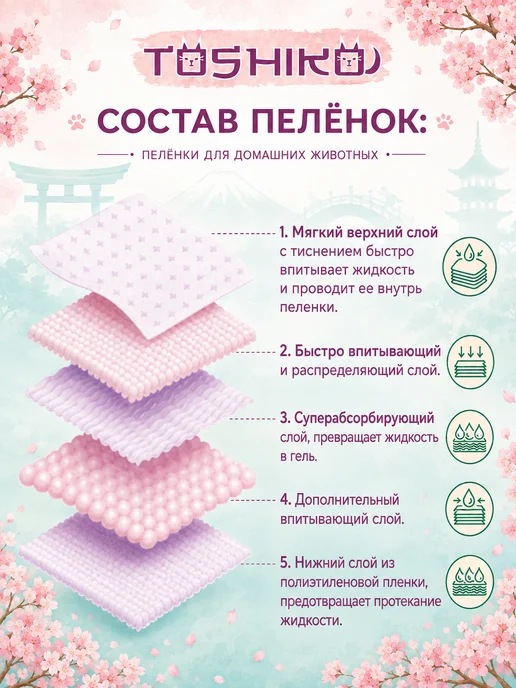 TOSHIKO Пелёнки для собак одноразовые, 30 шт 60х40 см, 60x40 см, 10 шт, фото 5