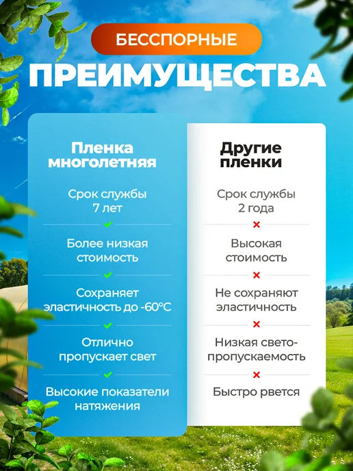 Цветёт и растёт! Пленка для теплиц и парников многолетняя 6х6, вариант, фото 6