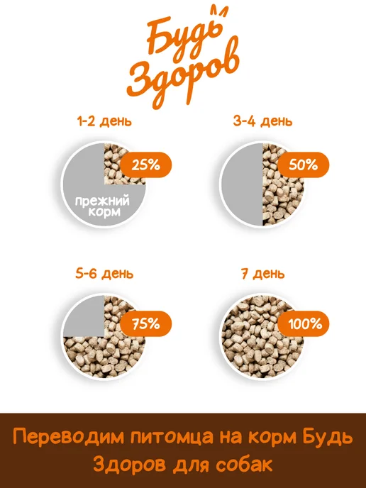 Сухой корм Будь здоров Гранула для собак, мелкие, ягненок, 20 кг, фото 5