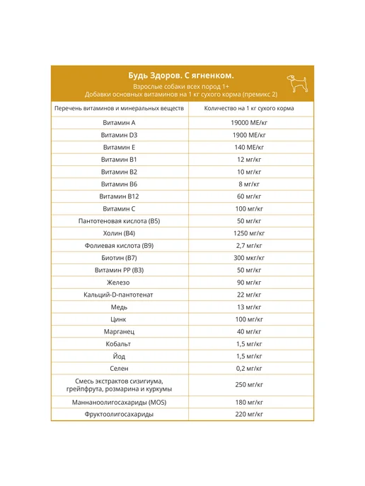 Сухой корм Будь здоров Гранула для собак, крупные, ягненок, 20 кг, фото 5