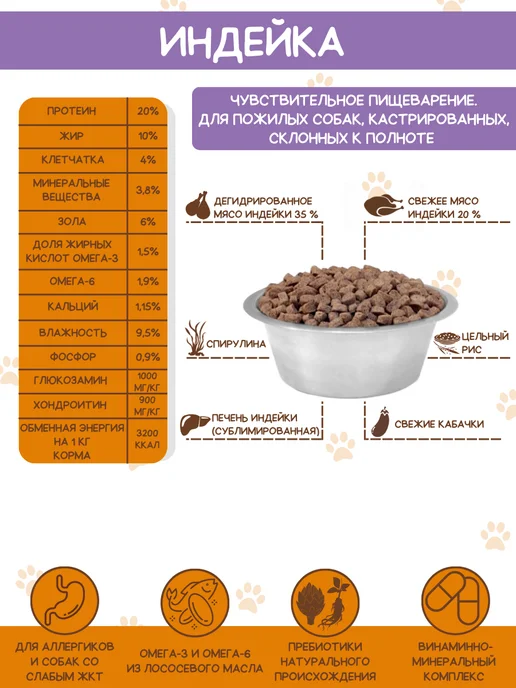 Сухой корм Будь здоров Гранула для собак, мелкие, индейка, 20 кг, фото 3