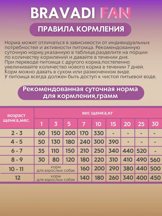 Сухой корм Bravadi Fan Бравади Фан для собак, щенки, 10,15 кг, фото 5
