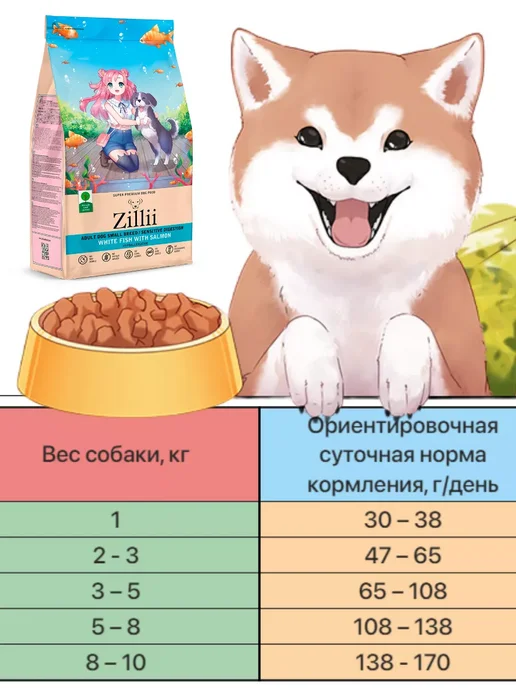 Сухой корм Zillii Склонных Аллергии для собак, мелкие, 2,05 кг, фото 5