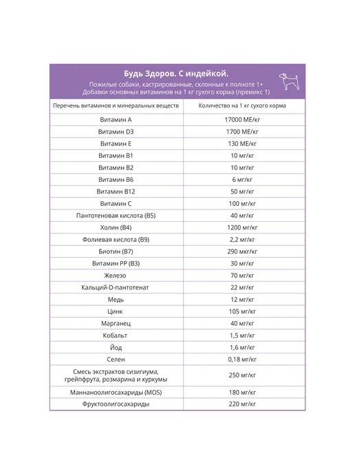 Сухой корм Будь здоров Гранула для собак, крупные, индейка, 20 кг, фото 6