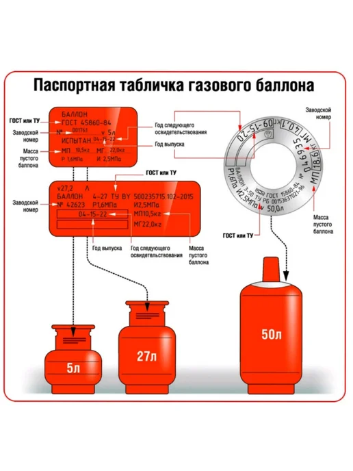 Novogas Баллон пропановый бытовой 50л с вентилем ВБ-2 НЗГА, 12 л, фото 7
