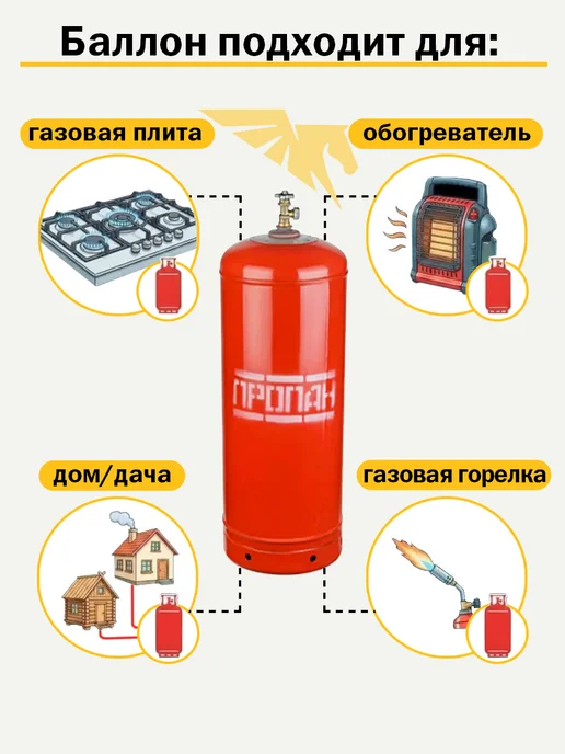 Novogas Баллон пропановый бытовой 50л с вентилем ВБ-2 НЗГА, 50 л, фото 4