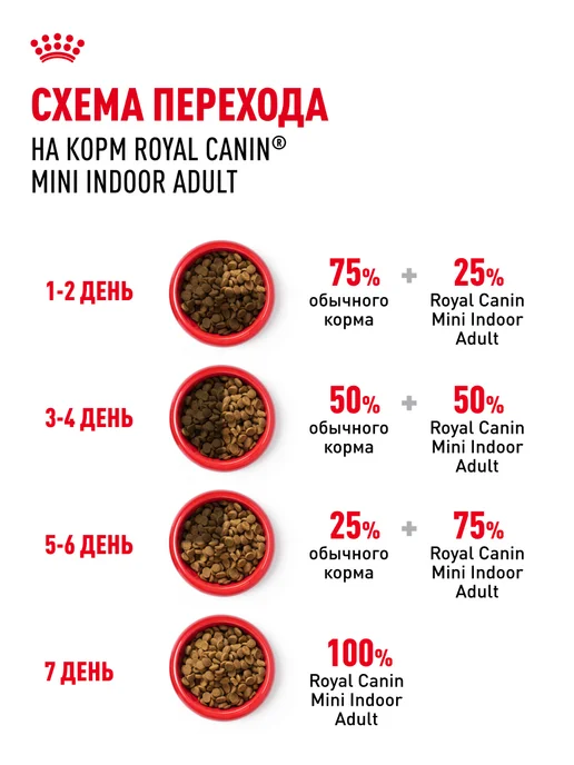 Сухой корм Royal canin Indoor для собак, взрослые, мелкие, 0,5 кг, фото 8