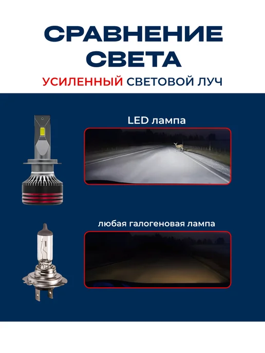 ALISTARM Светодиодные лед лампы H7 LED, вариант, фото 3
