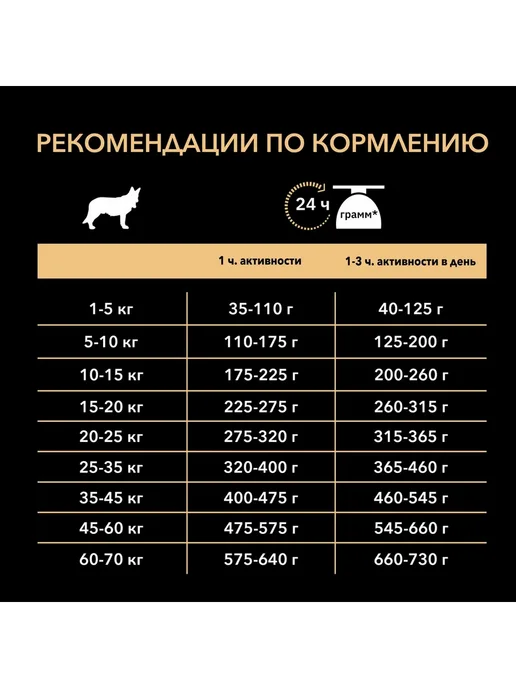 Сухой корм PRO PLAN Кожей для собак, средние, чувствительное пищеварение, 14 кг, фото 4
