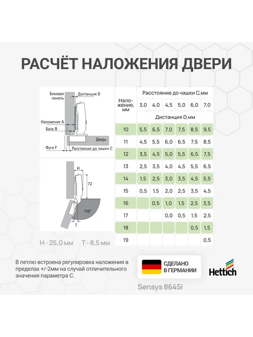 Петли мебельные накладные с доводчиком угол открывания 110 градусов HETTICH Sensys 8645I с евровинтами в комплекте 2 шт, 8 шт, накладная, фото 4