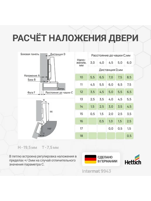 Hettich Петля мебельная накладная INTERMAT 9943 110 градусов 6 шт, 6 шт, фото 4