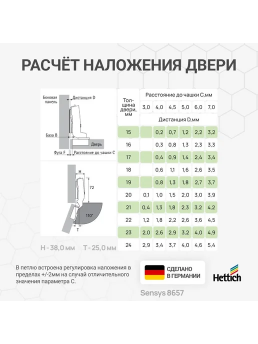 Hettich Петля мебельная вкладная SENSYS 8675 110 градусов 2 шт, 2 шт, фото 4