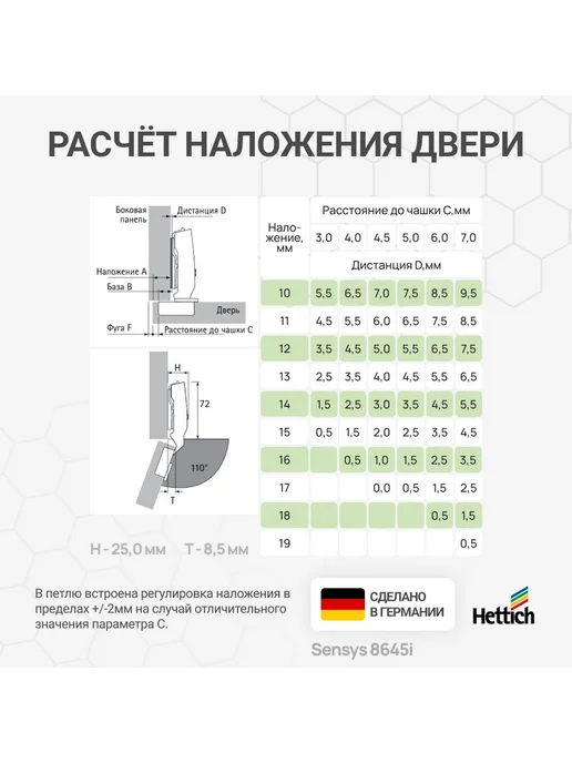 Петли мебельные накладные с доводчиком угол открывания 110 градусов HETTICH Sensys 8645I с евровинтами в комплекте 2 шт, 2 шт, накладная, фото 4