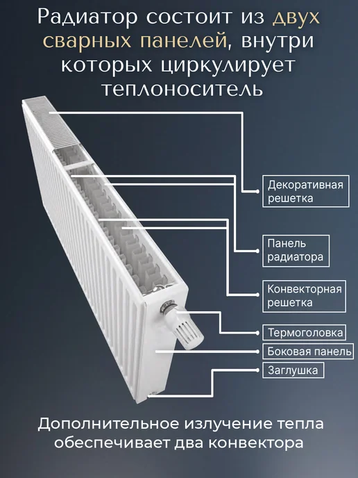 Ruterm Панельный радиатор отопления стальной 22 500х900 бок, вариант, фото 5