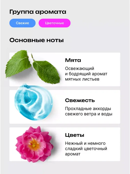 Библиотека ароматов Парфюмерная вода женская и мужская стойкая “Мятное облако” 1…, вариант, фото 2