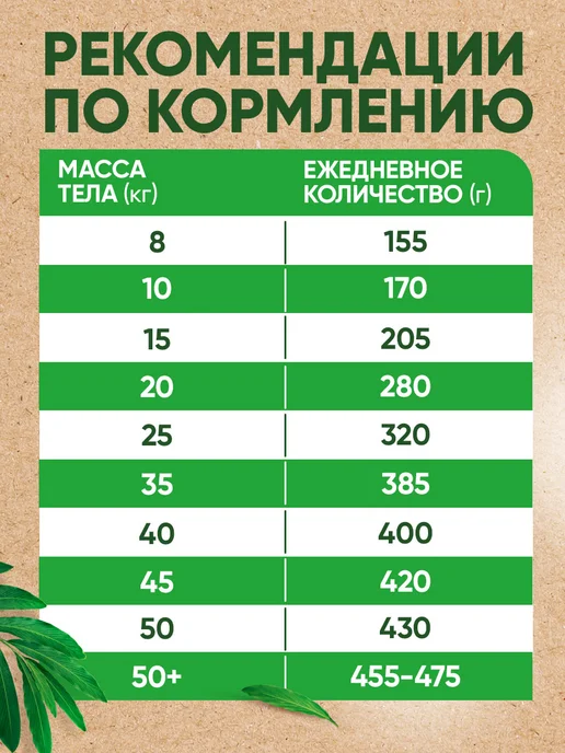 Сухой корм Edwin для собак, крупные, средние, ягненок, 15 кг, фото 3