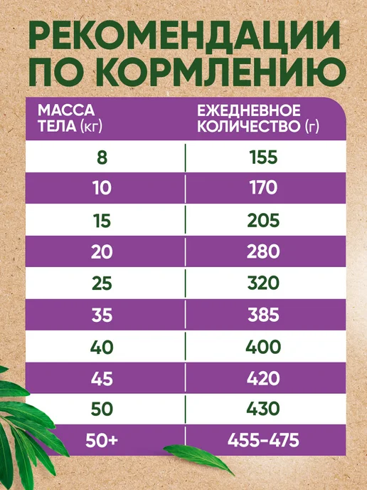 Сухой корм Edwin Чувст. для собак, крупные, средние, индейка, 15 кг, фото 4