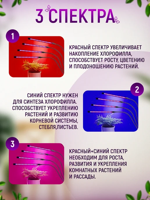 GREX Фитолампа для растений и рассады полного спектра, полного спектра, фото 2