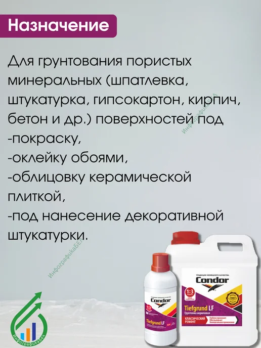 Condor Традиции Немецкого Качества Грунтовка-концентрат Кондор Tiefgrund LF 0,5л, 2 л, фото 2