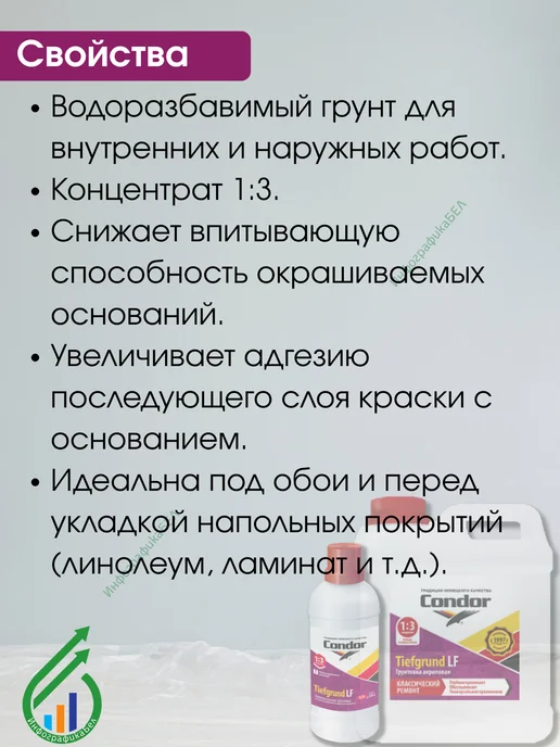 Condor Традиции Немецкого Качества Грунтовка-концентрат Кондор Tiefgrund LF 0,5л, 2 л, фото 3