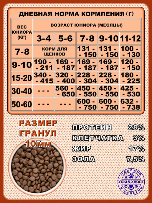 Сухой корм Grandorf' для собак, щенки, индейка, ягненок, 10 кг, фото 4