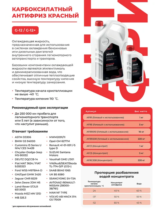 MILES Антифриз готовый G12 G12+(красный)1кг. AFR1, 1 кг, фото 2